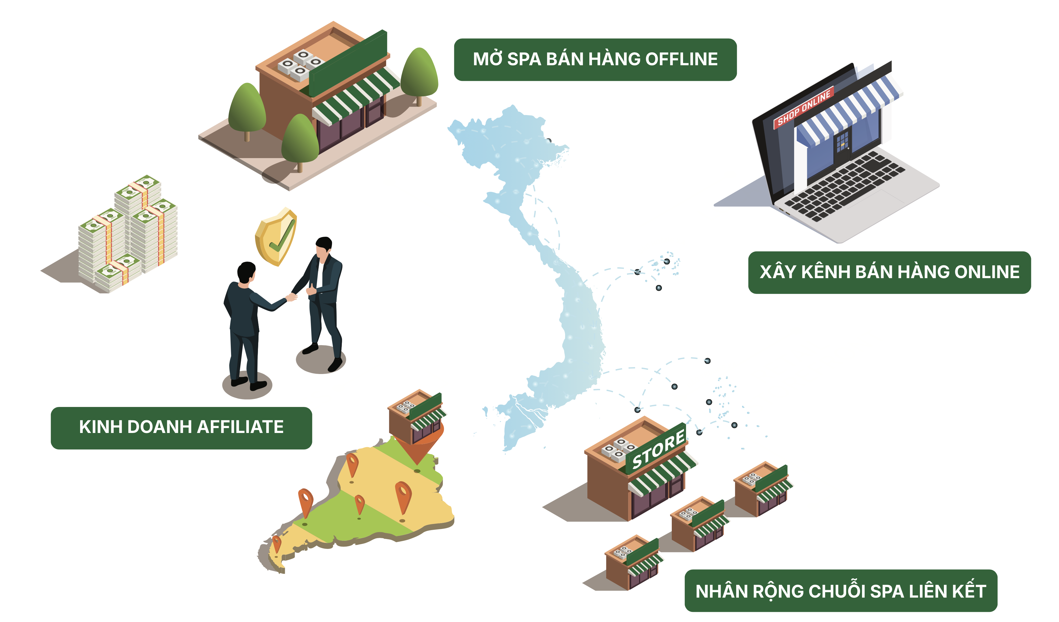 Phát triển kinh doanh