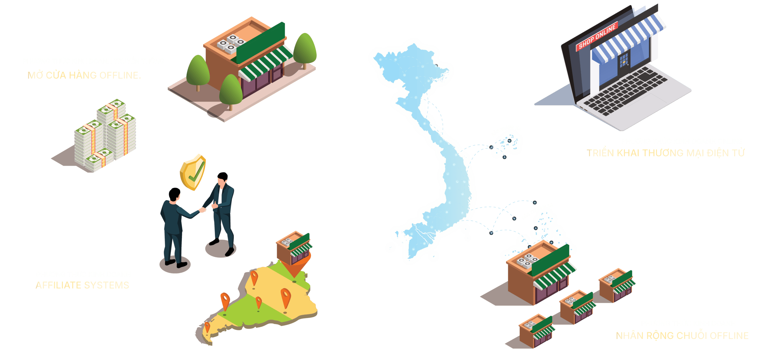 Phát triển kinh doanh